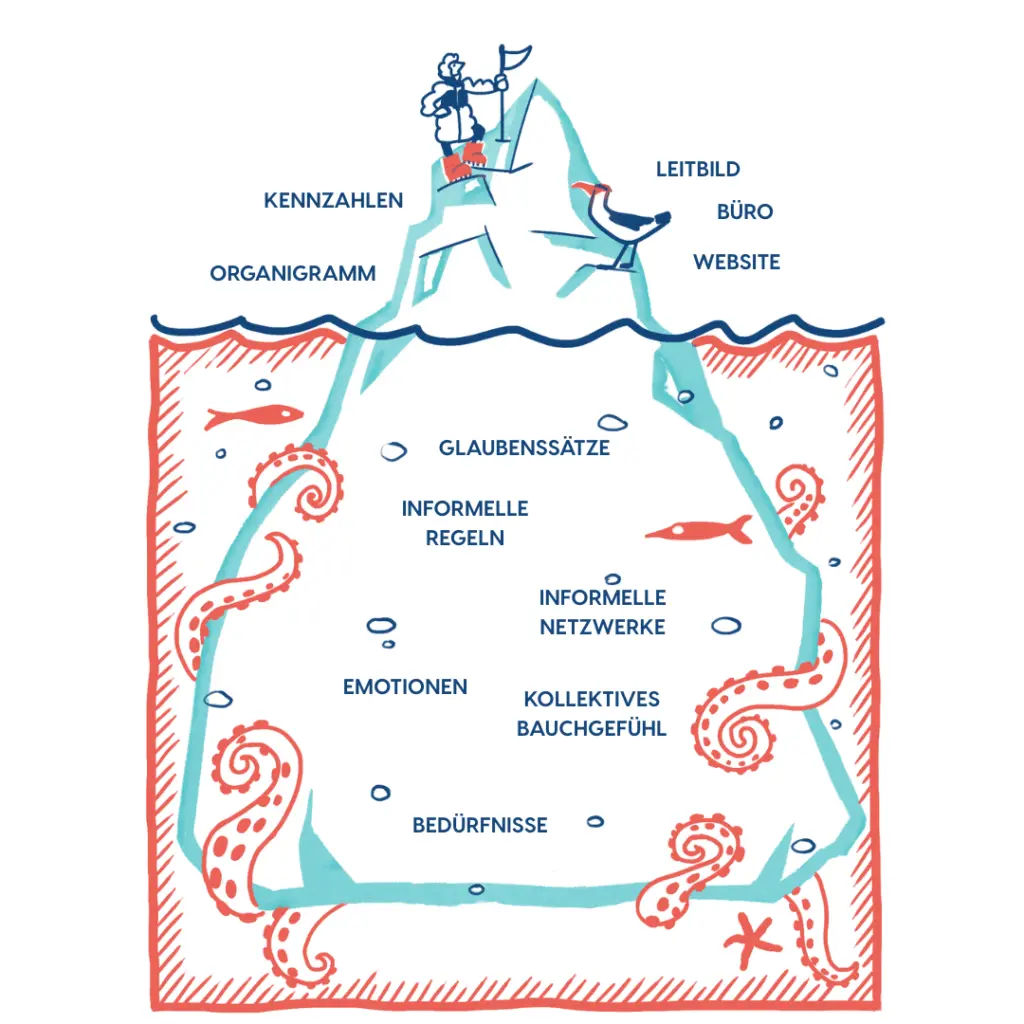 Sprungkraft Consulting